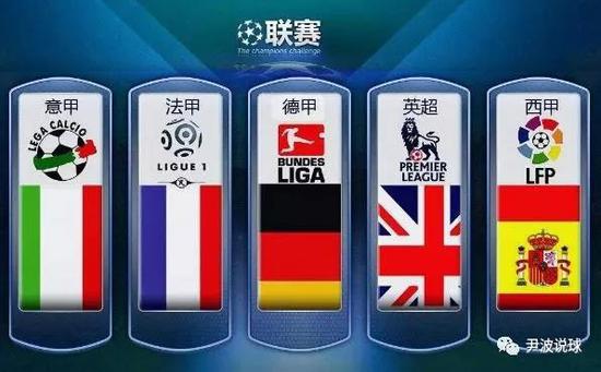 球员续约不
